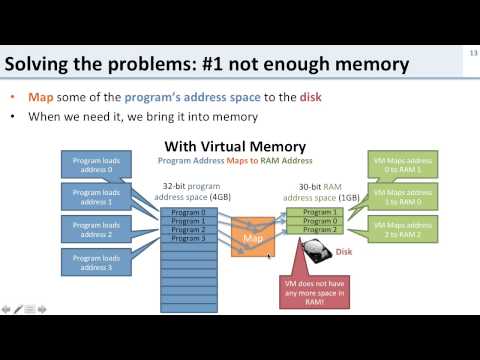 Virtual Memory: 3 What is Virtual Memory?