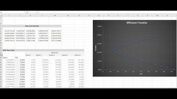 Constructing the Efficient Frontier in 2 minutes in Excel