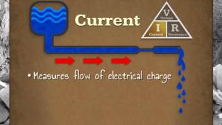 Basic Electricity Training