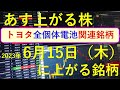 あす上がる株　2023年６月１５日（木）に上がる銘柄　～株と株式投資のお話です。最新の全固体電池関連銘柄、半導体関連銘柄と生成AI株の株式情報～