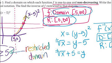Finding the Inverse of a Function with a Restricted Domain