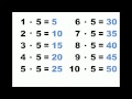 таблица умножения 5 www.kids-eshop.com как выучить таблицу умножения.