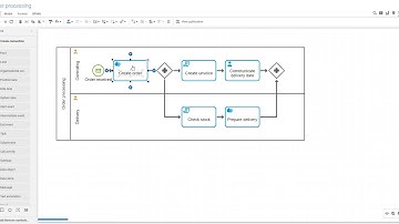 How to model a BPMN process