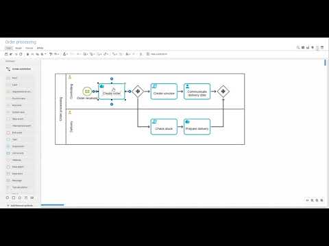 How to model a BPMN process