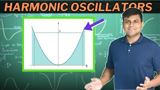 Harmonic Oscillators in Physics | Potential Energy Analysis