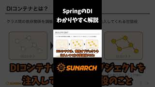 今だから知りたい！Spring Framework (1) SpringとDIコンテナ
