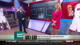 Michelle Beadle on SportsNation 5/5/14 - 5/9/14
