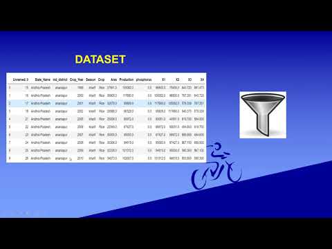 Team No 26: Crop Yield Forecasting Model Using Machine Learning Algorithm- CMREC-IDEATHON 2020