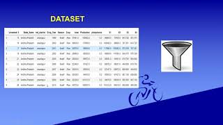 Team No 26: Crop Yield Forecasting Model Using Machine Learning Algorithm- CMREC-IDEATHON 2020 screenshot 2