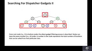 iTOP: Automating Counterfeit Object Oriented Programming Attacks