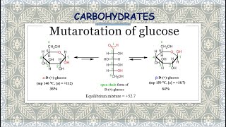 Mutarotation of glucose