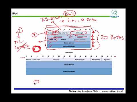 9. Direccionamiento IPv4 - Generalidades