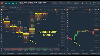 How to setup ORDER FLOW charts? | Nifty and Banknifty OrderFlow binds | Quantower India