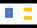 SpringBoot User app rest API - Microservices- Config Server part 15 b - @RefreshScope