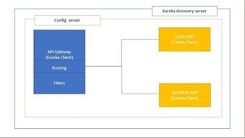 SpringBoot User app rest API - Microservices- Config Server part 15 b - @RefreshScope