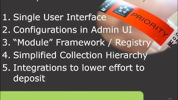 DSpace Technology RoadMap 2015-16