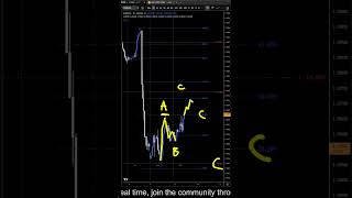 EURUSD Forecast and Technical Analysis for June 9, 2026