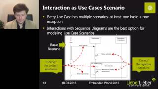 Methodology for Systems Engineering