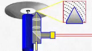 How a Computer CD Rom Works