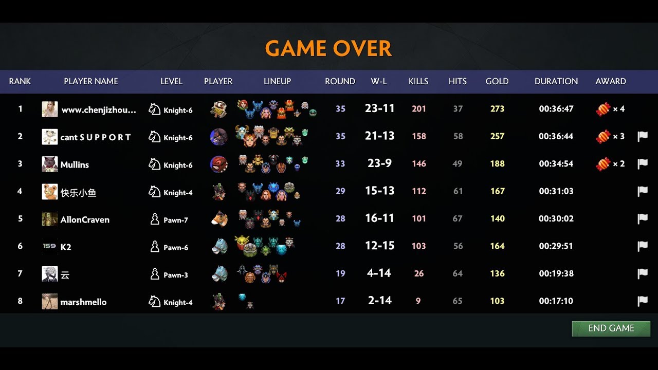 Dota auto chess guide strategy - god easy win