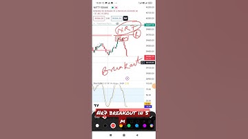 🔥NR7 Breakout in BN|Stock RSI #indices #chartpattern