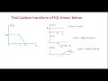Laplace Transform Of Given Signal
