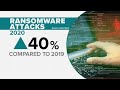 Cyber Ransomware Attacks On The Rise During Pandemic