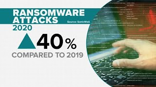 Cyber Ransomware Attacks On The Rise During Pandemic