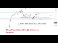 O Poder da Fibonacci no seu Trade (Teste Mesa APex 25 K)