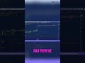 Unlock Stock Secrets: MFlow Indicator Explained for Viral Gains! #shorts