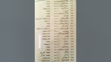 Pakistan Study Mcqs/Pakaffair Mcqs #pakistanstudymcqs #pakaffairs #kppsc #etea #fpsc #lecturer #nts