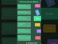 CSS Animation Effects 🔥💻 | Web Development #coding #developerrehan