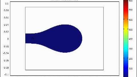 Numerical Modeling of flow through dual scale porous media (Q=2 mls-1 Stitched)