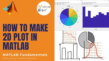 How to make 2D Plot in MATLAB | MATLAB Fundamentals | @MATLABHelper