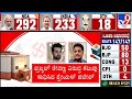 Lok Sabha Election Results 2024: ಡಿಕೆಸು, ಪ್ರಜ್ವಲ್​,ರಾಮುಲುಗೆ ಮರ್ಮಾಘಾತ ರಣಕಣದಲ್ಲಿ ದೈತ್ಯರೇ ಧೂಳೀಪಟ