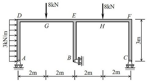 CƠ KẾT CẤU - NỘI LỰC KHUNG PHẲNG TĨNH ĐỊNH
