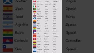 Countries, Nationalities & Languages #viral #shortenglish#shortvideo