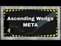 Ascending Wedge in Meta