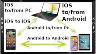 Partager des fichiers entre Android, PC et iOS screenshot 5