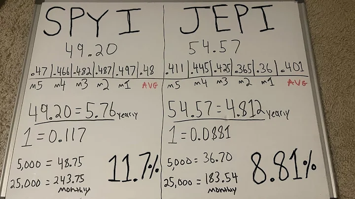 SPYI vs JEPI breakdown! Which ETF is better?