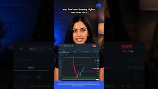 Crypto Market Update - 17th June '26 | WazirX