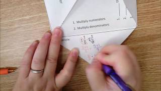 Fractions Foldable: Multiplying Fractions