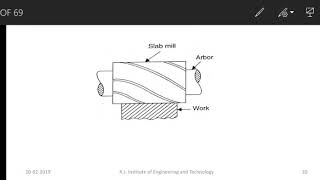 EME Module 5 vertical milling machine, Milling operations class-3