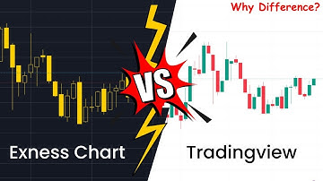 Exness chart not matching with Tradingview problem || Chart problem solution || Exness Sc@m?