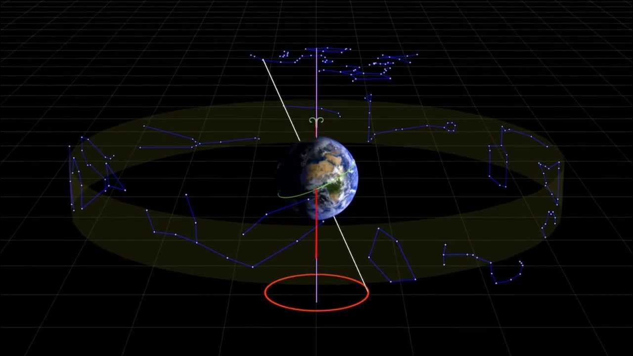 правило буравчика для угловой скорости. метод гомоцентрических сфер. теория планетных движений евдокса. видимое суточное движение звезд. видимое суточное движение звезд небесная сфера.