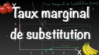 ✅ Présentation du TAux MarGInAL de SUBstiTUtion - Propriétés de la courbe d’indifférence