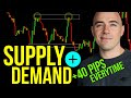 Supply and demand trading strategy that works