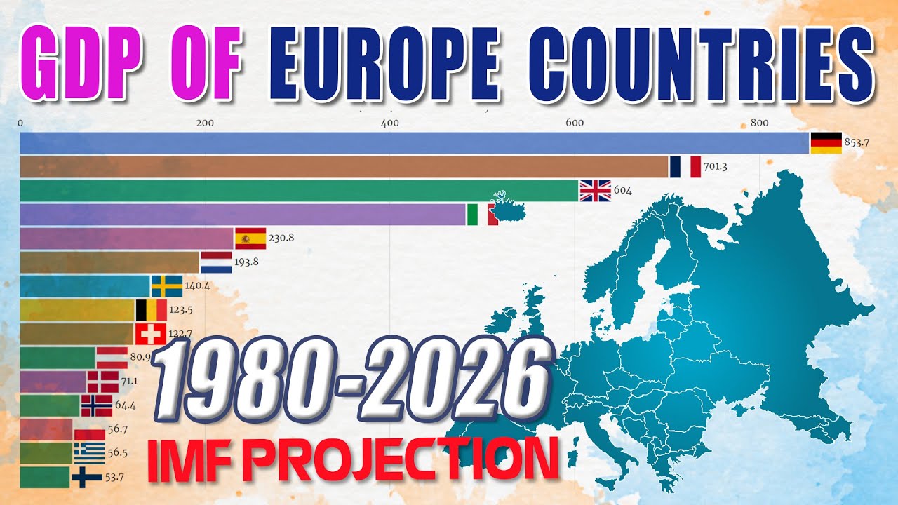 Nominal GDP Europe Countries, Top 15 [1980 - 2026] - YouTube
