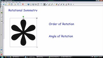 Rotational Symmetry, Order and angle of Rotation