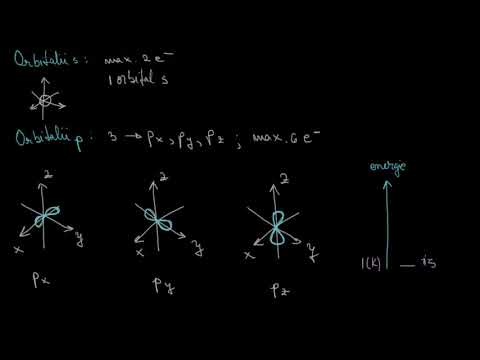 Structura invelisului electronic | Lectii-Virtuale.ro